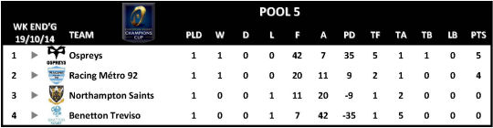 Champions Cup Round 1 Pool 5